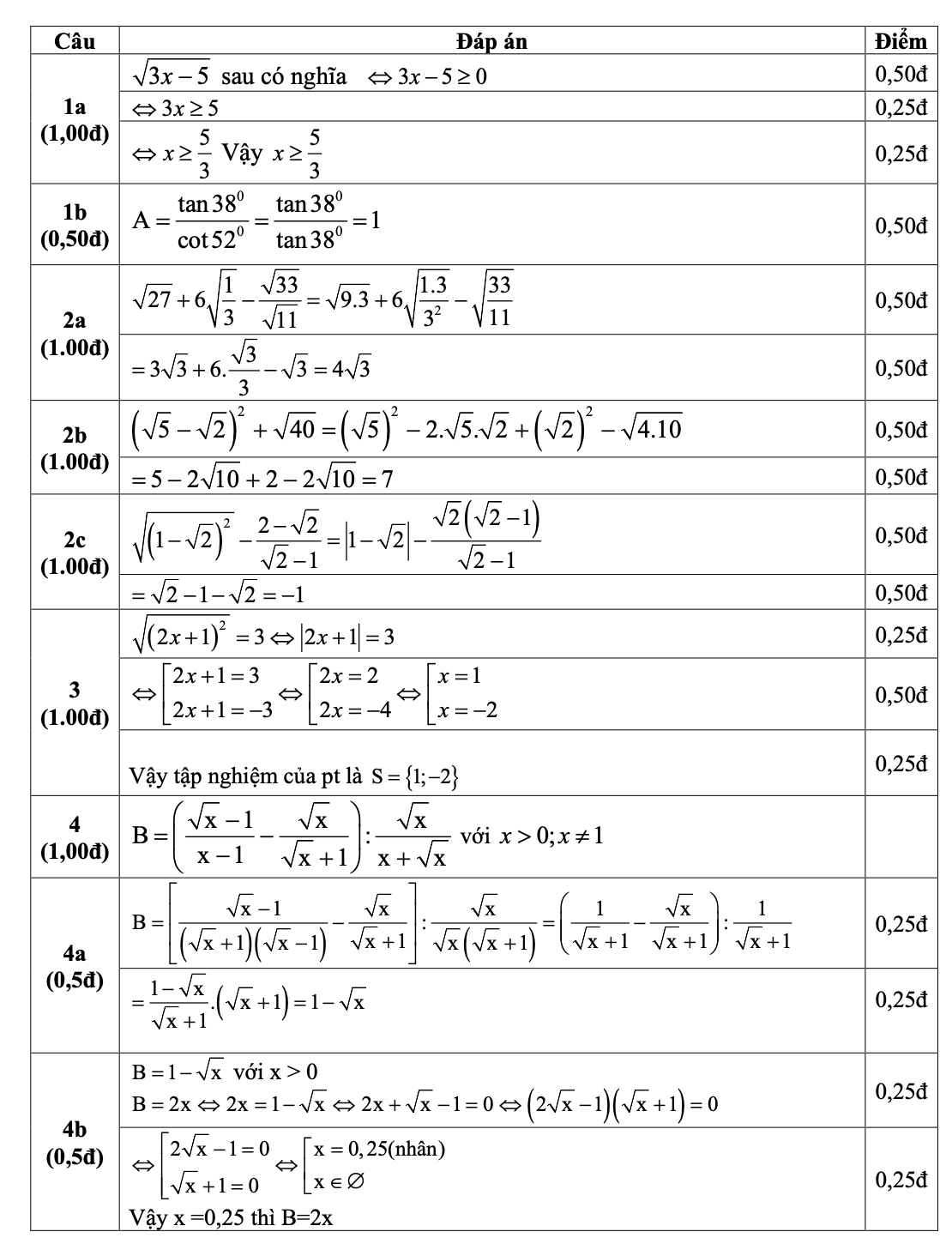 Đáp án đề thi giữa kì 1 Toán 9 trường THCS Trần Quang Khải năm học 2023-2024