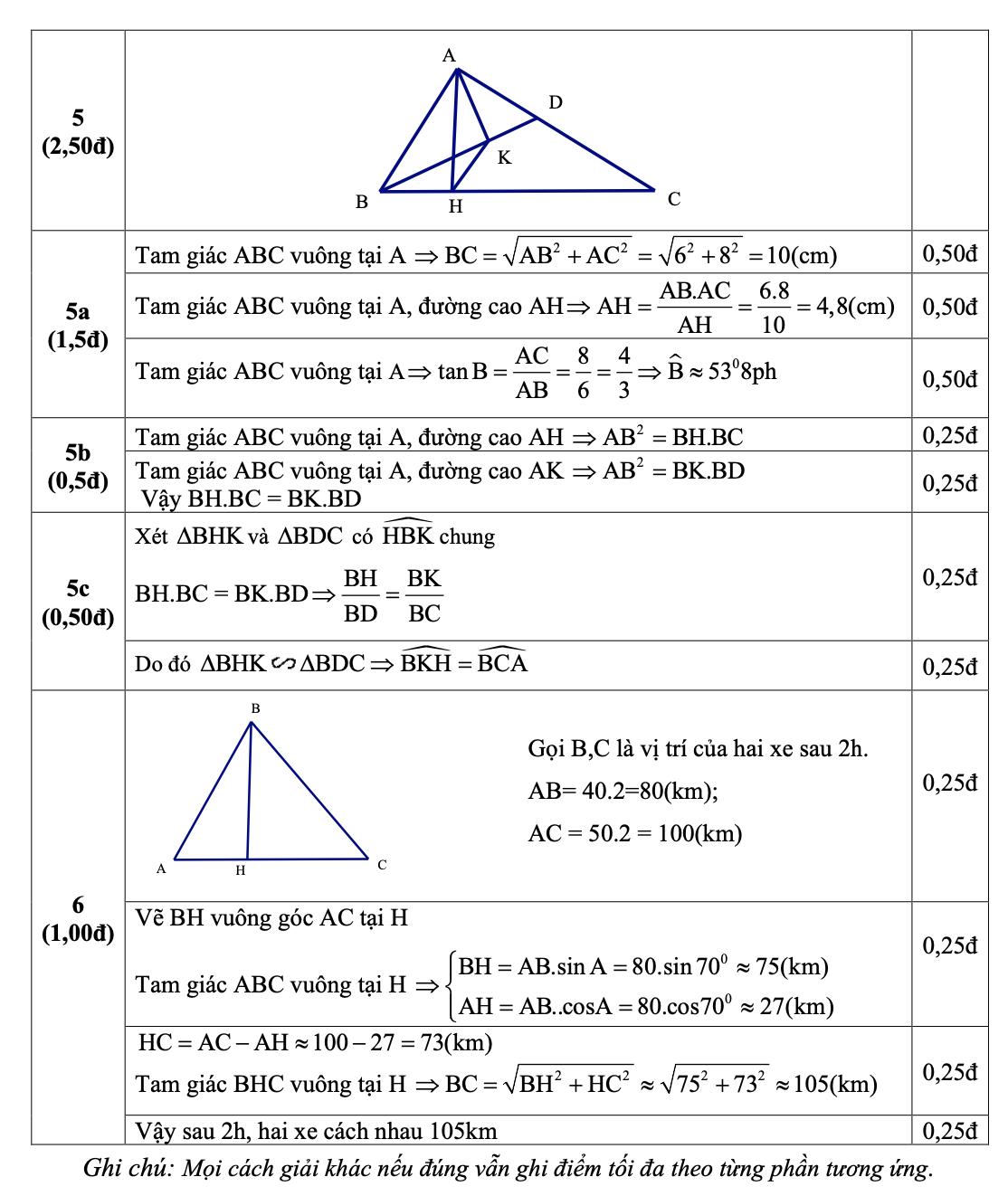 Hướng dẫn chấm thi bài thi giữa kì 1 Toán 9 trường THCS Trần Quang Khải - Khánh Hoà
